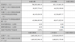 阿克苏诺贝尔、老虎、佐敦、PPG等涂料龙头立挺光华股份