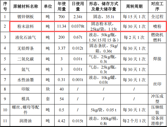 泰特五金投资500万 年产73万件伟德客户端官网项目