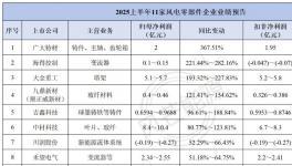 连续10年世界第一！涂料巨头“抢跑”这个市场！