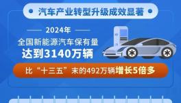 什么情况？汽车企业“扎堆”涂料行业！