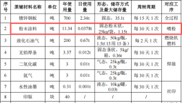 泰特五金投资500万 年产73万件伟德客户端官网项目