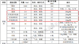 洪武金属投资800万建年产5000吨水性漆涂料项目