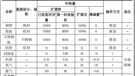 致凯金属投资300万 年产4000套伟德客户端官网项目