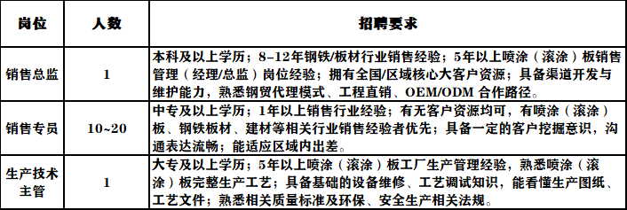 高薪诚聘，英才加盟！湖北省晨荣金属材料招贤纳士