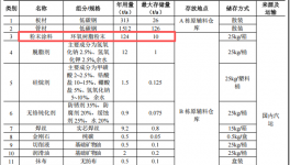 吉盟商业投资8000万 年产25万套环氧树脂伟德客户端官网项目