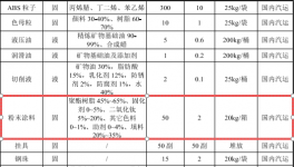 吴特尔投资2000万 年产36万辆环氧树脂伟德客户端官网项目