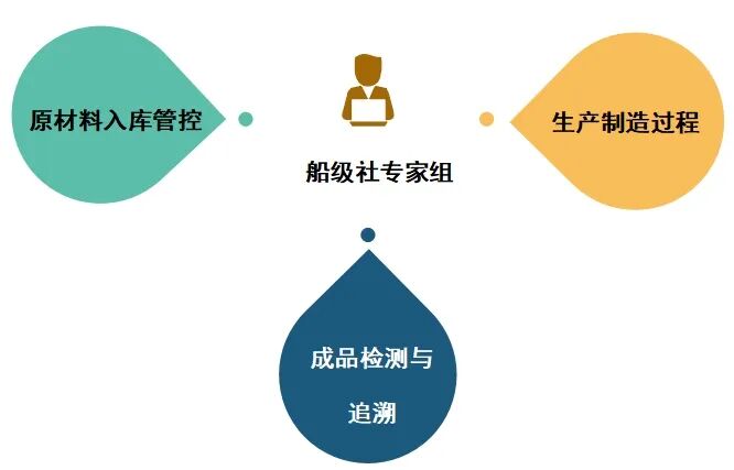 华豹水性涂料拿下集装箱工厂“通行证”