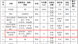 岳洋钢管投资700万 年产1万吨环氧伟德客户端官网项目