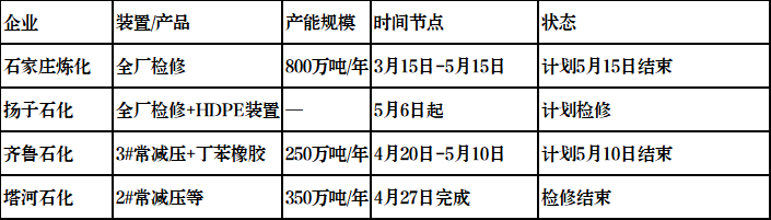 危险！全球20%化工品供应中断！160家企业暂停报价！