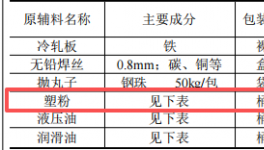 鼎顺能源投资300万 年产10万套塑粉伟德客户端官网项目