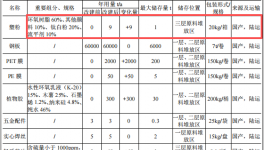 贝氏包装投资3000万 年产300万只塑粉伟德客户端官网项目