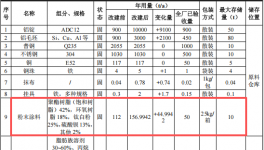 新黎明科技投资9800万 年产700万套伟德客户端官网项目