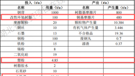 航越精密投资5000万 年产700万片塑粉伟德客户端官网项目