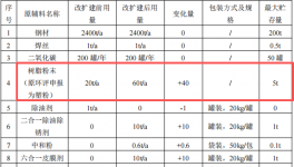 胜丰五金投资100万 年产10万张树脂伟德客户端官网项目