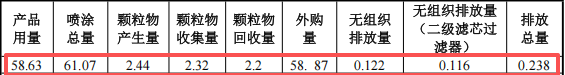 鑫欧金属投资150万 年产50万套伟德客户端官网项目