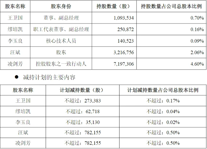 科创板UV涂料松井股份遇冷！高管、核心技术人员频繁套现