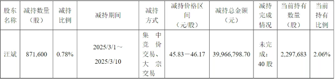 科创板UV涂料松井股份遇冷！高管、核心技术人员频繁套现