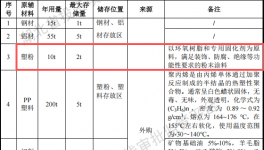 宝辰机电投资1亿 年产620万件塑粉伟德客户端官网项目