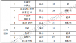绿城体育投资2125万 年产8000吨环氧树脂伟德客户端官网项目