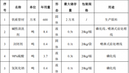 宇邦家居投资500万 年产24万件环氧聚酯伟德客户端官网项目