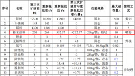 湘华五金投资4000万 年产210万件伟德客户端官网项目