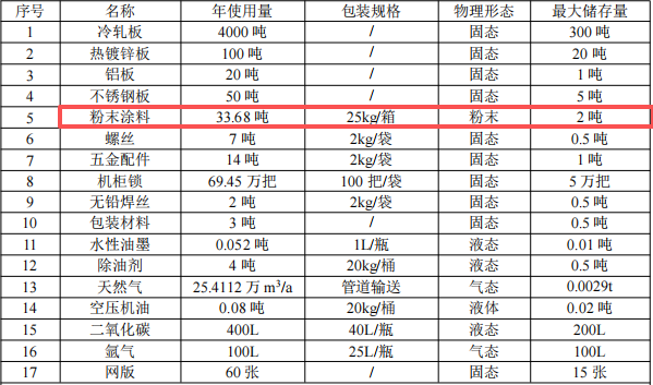 精恺泰科技投资2000万 年产69万个伟德客户端官网项目