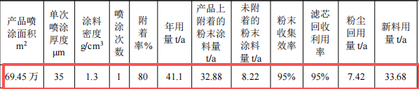 精恺泰科技投资2000万 年产69万个伟德客户端官网项目