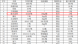 精恺泰科技投资2000万 年产69万个伟德客户端官网项目