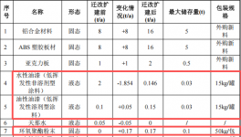 国锦源科技投资150万 年产1000套水性漆伟德客户端官网项目