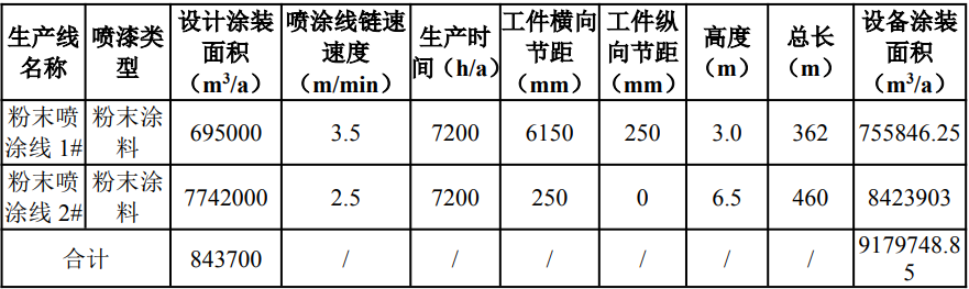 深耕门窗铝型材！吉茂铝业新生产线优质伟德客户端官网涂装工艺
