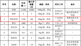 深耕门窗铝型材！吉茂铝业新生产线优质伟德客户端官网涂装工艺
