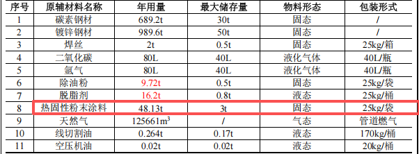 金亿兴投资120万 年产60万件热固性伟德客户端官网项目