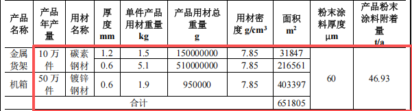 金亿兴投资120万 年产60万件热固性伟德客户端官网项目