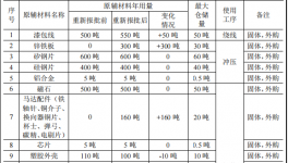 金霸智能投资2000万 年产1000万件环氧伟德客户端官网项目